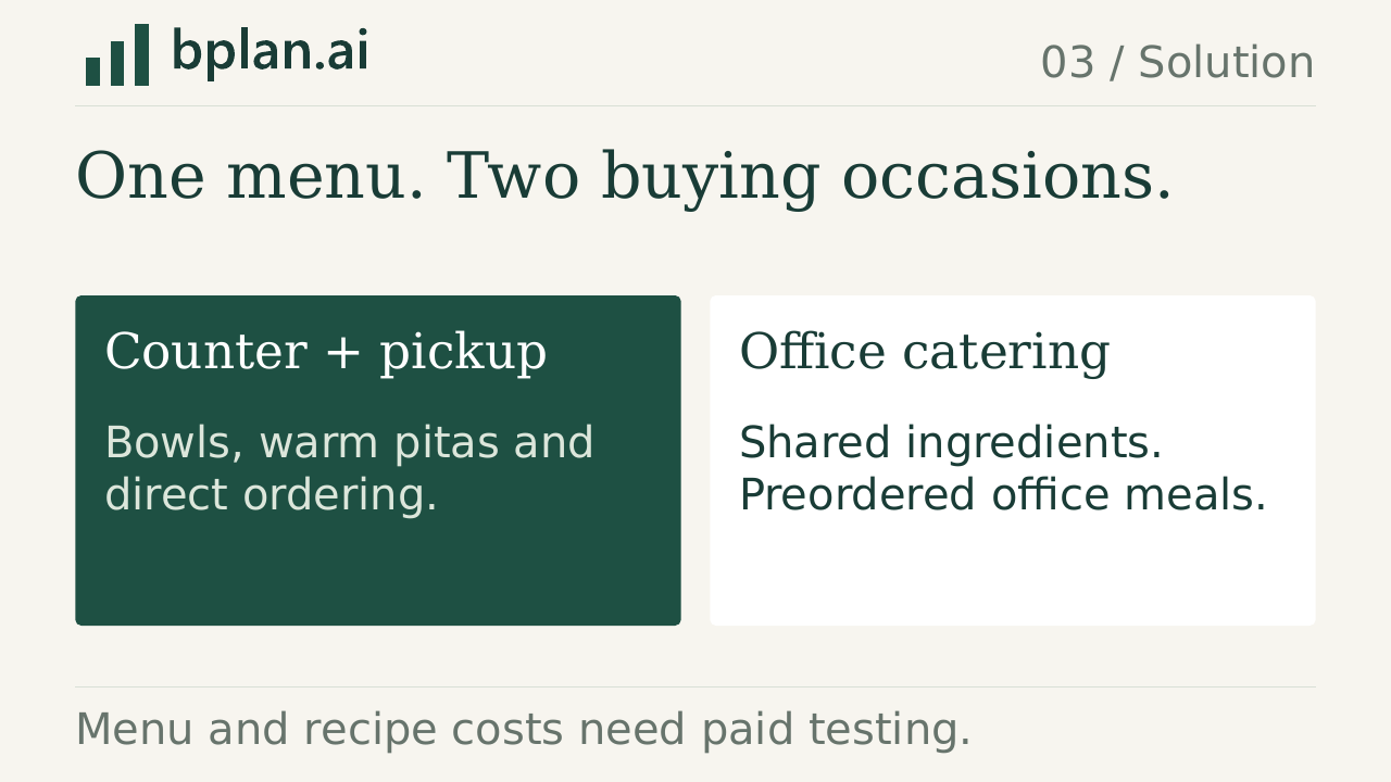Actual solution slide: One menu. Two buying occasions.