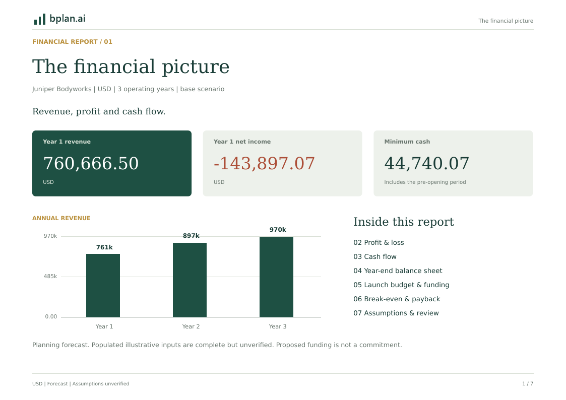 Actual PDF page: Financial overview