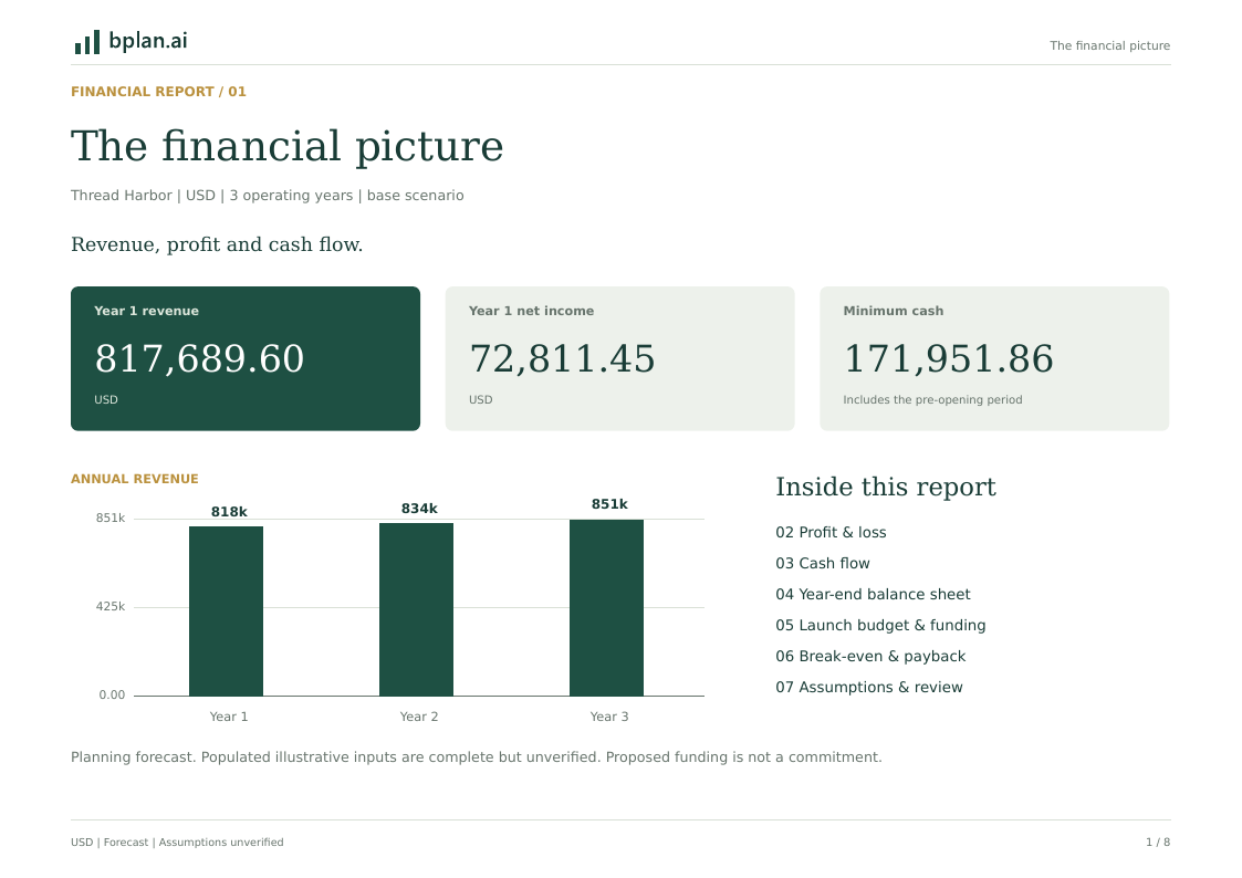 Actual PDF page: Financial overview