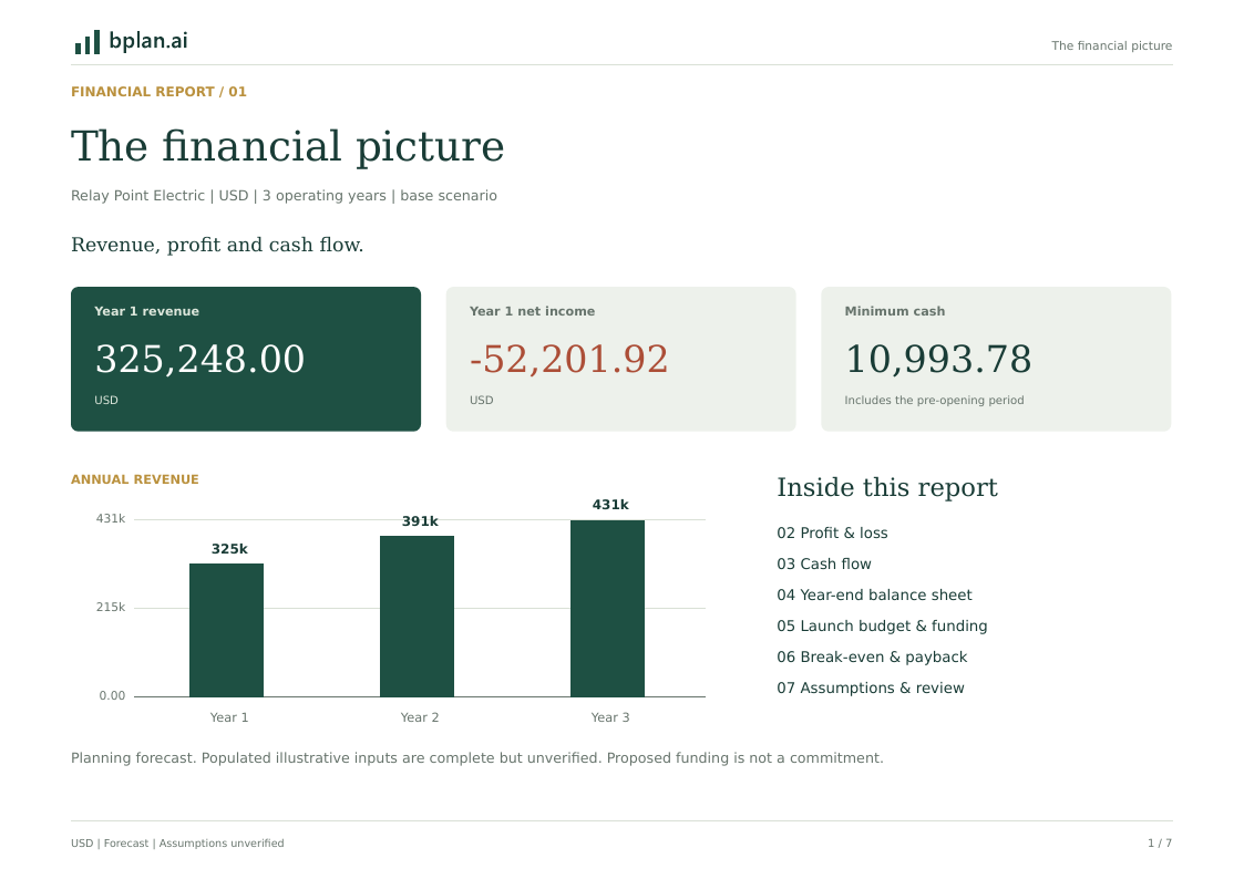 Actual PDF page: Financial overview