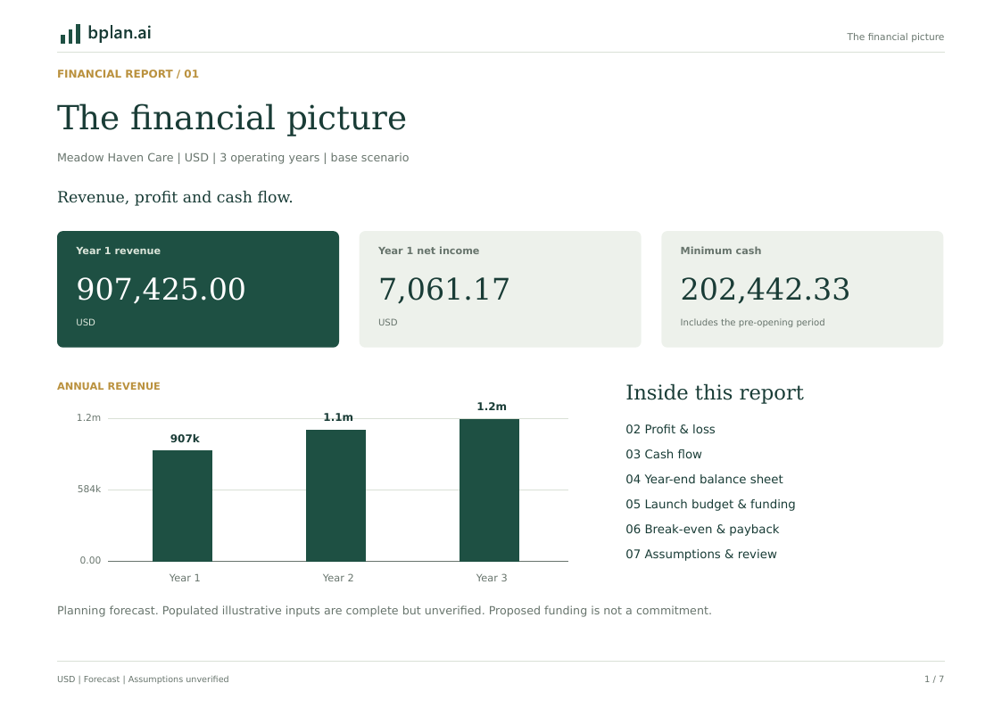 Actual PDF page: Financial overview
