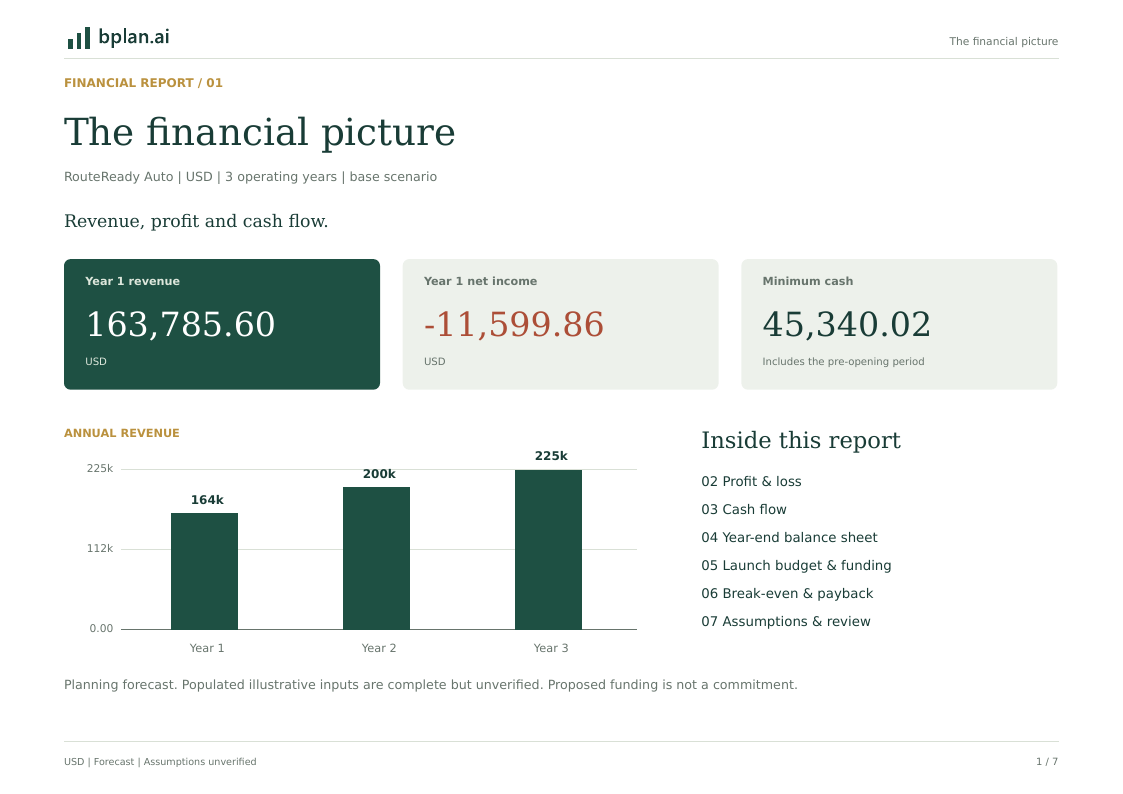 Actual PDF page: Financial overview
