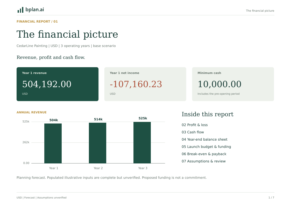 Actual PDF page: Financial overview
