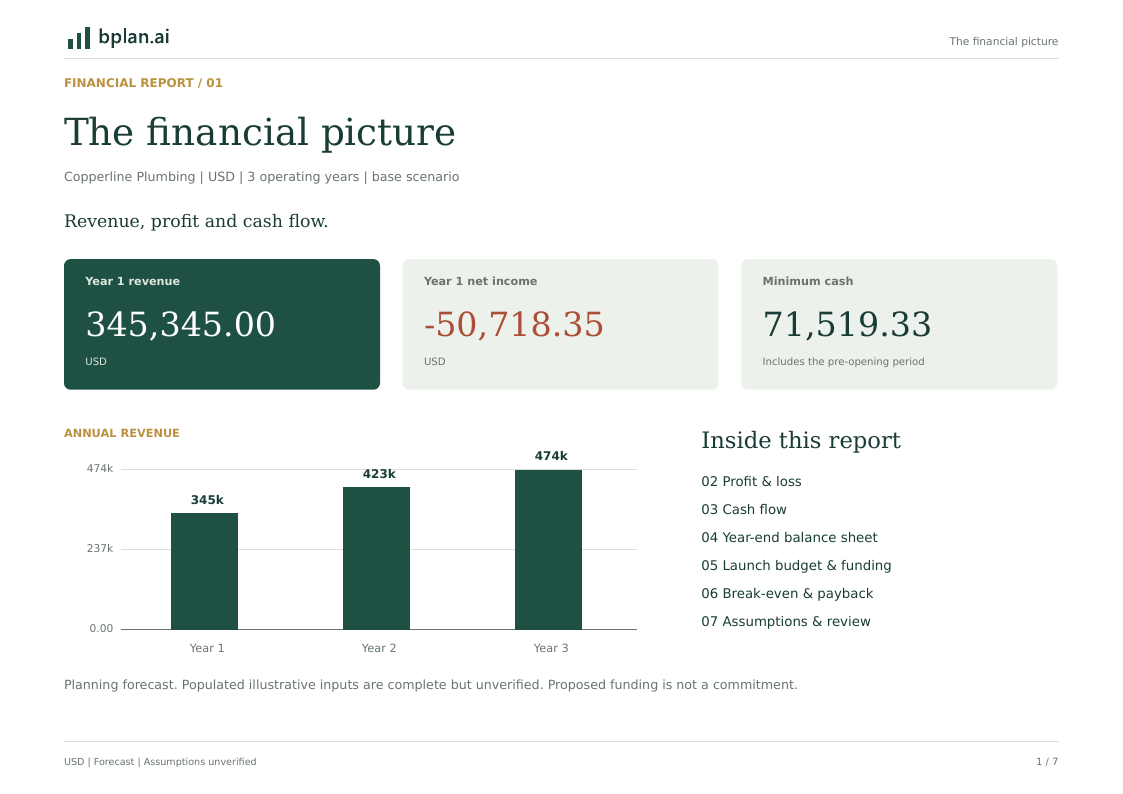 Actual PDF page: Financial overview