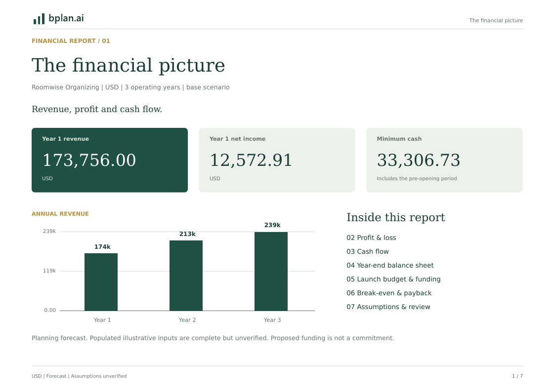Actual PDF page: Financial overview