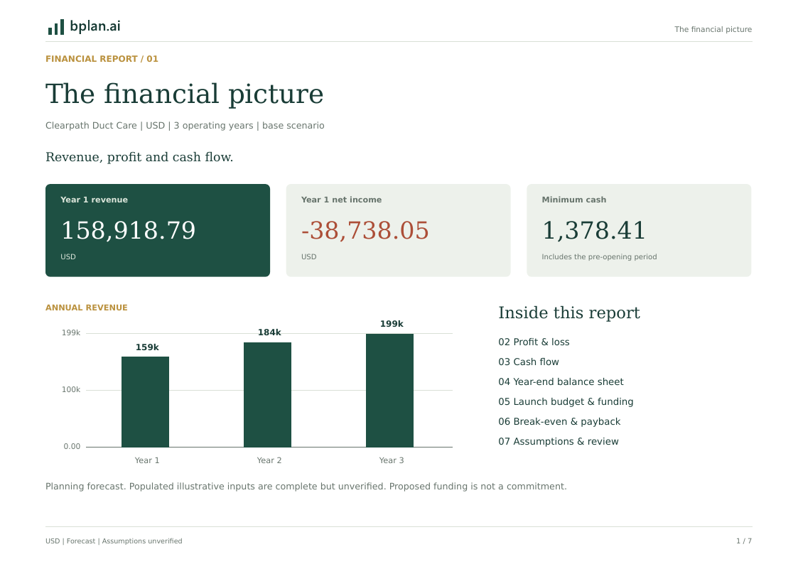 Actual PDF page: Financial overview